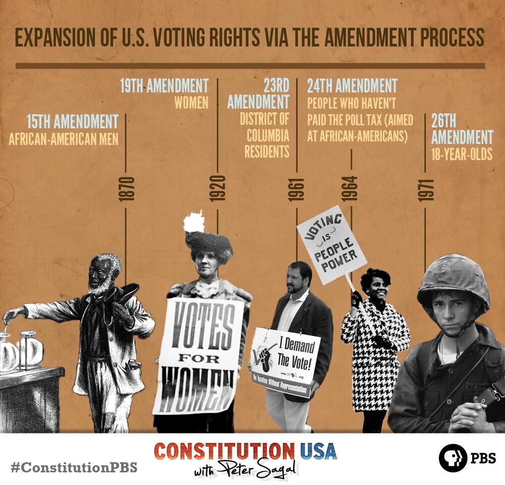 right to vote constitution